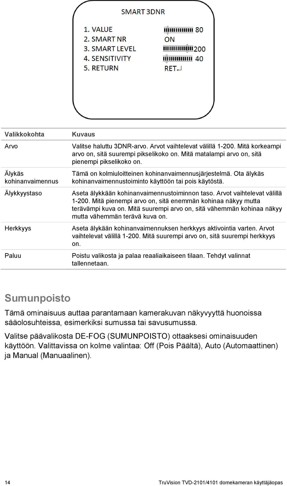 Aseta älykkään kohinanvaimennustoiminnon taso. Arvot vaihtelevat välillä 1-200. Mitä pienempi arvo on, sitä enemmän kohinaa näkyy mutta terävämpi kuva on.