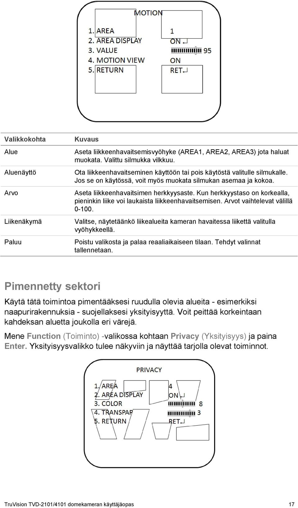 Kun herkkyystaso on korkealla, pieninkin liike voi laukaista liikkeenhavaitsemisen. Arvot vaihtelevat välillä 0-100.