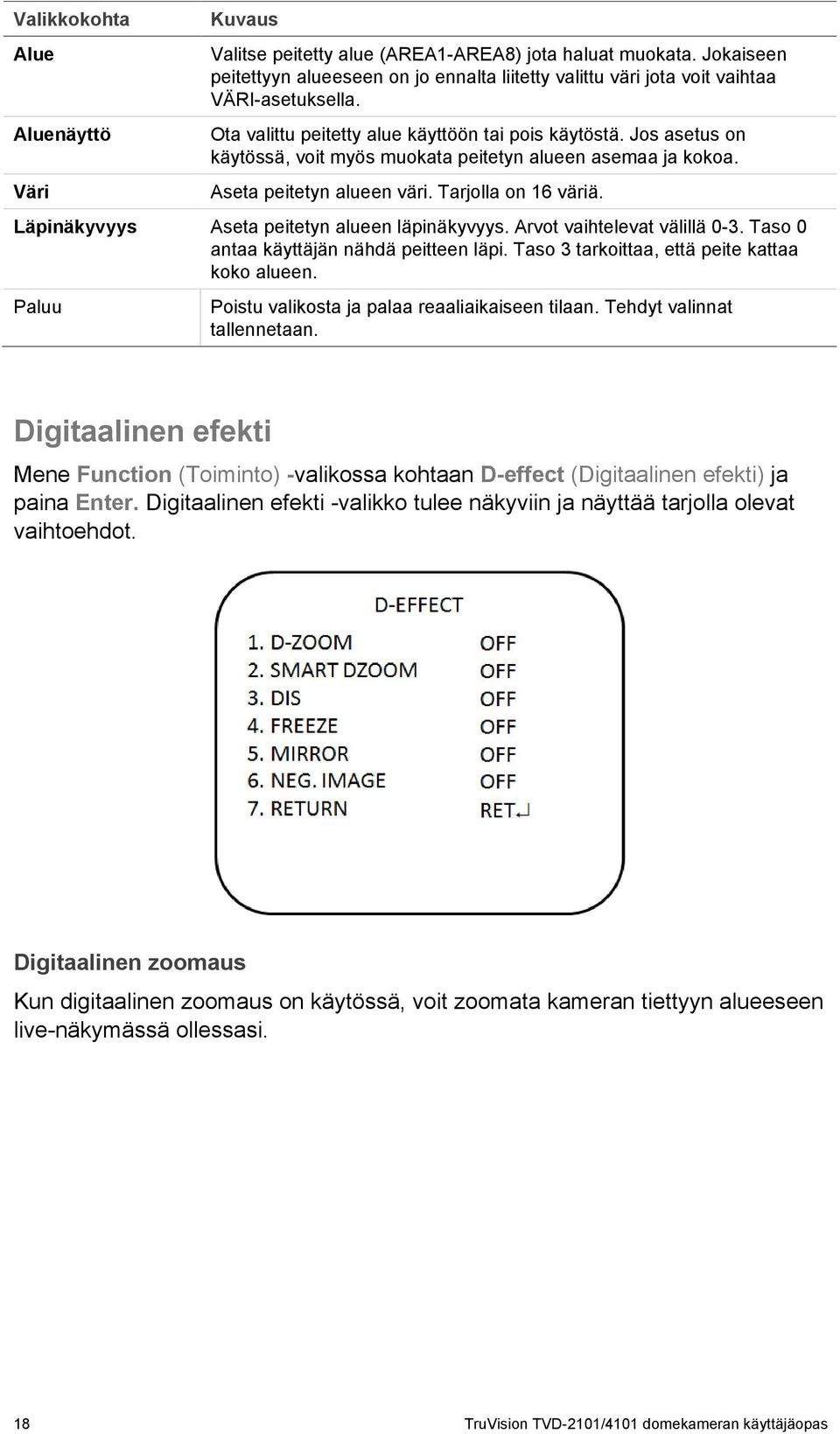 Läpinäkyvyys Aseta peitetyn alueen läpinäkyvyys. Arvot vaihtelevat välillä 0-3. Taso 0 antaa käyttäjän nähdä peitteen läpi. Taso 3 tarkoittaa, että peite kattaa koko alueen.