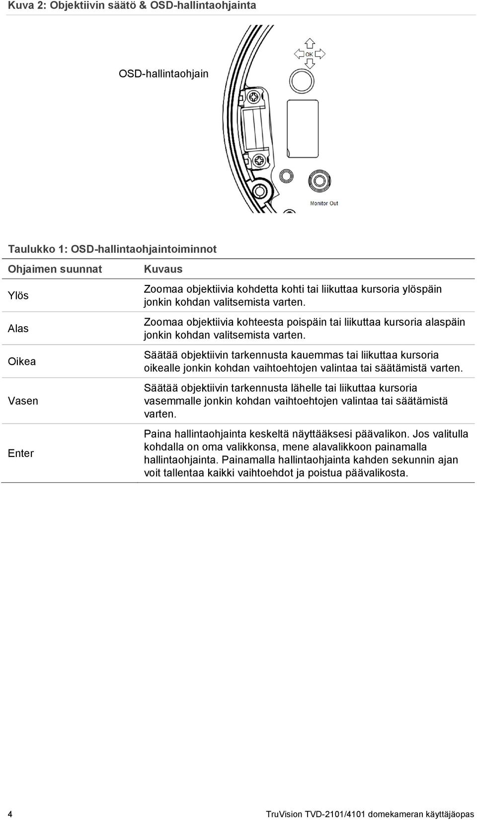 Säätää objektiivin tarkennusta kauemmas tai liikuttaa kursoria oikealle jonkin kohdan vaihtoehtojen valintaa tai säätämistä varten.