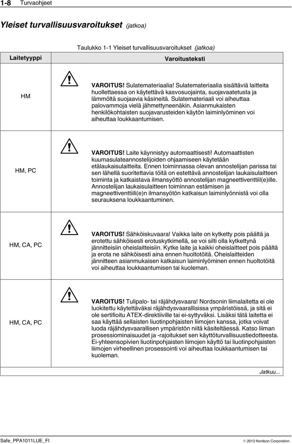 Asianmukaisten henkilökohtaisten suojavarusteiden käytön laiminlyöminen voi aiheuttaa loukkaantumisen. HM, PC VAROITUS! Laite käynnistyy automaattisesti!