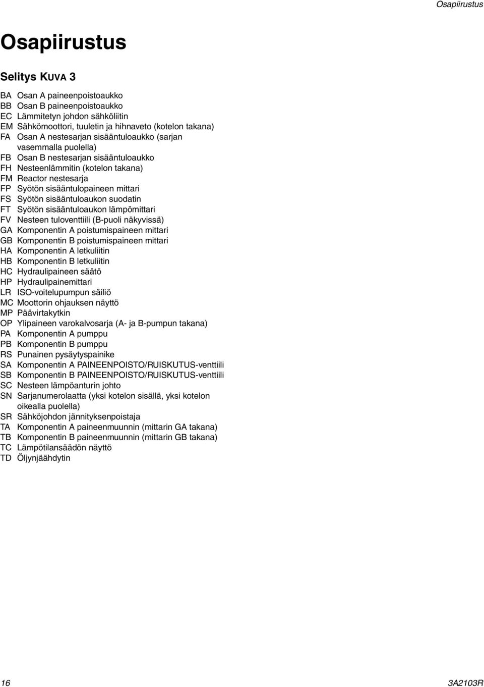 sisääntuloaukon suodatin FT Syötön sisääntuloaukon lämpömittari FV Nesteen tuloventtiili (B-puoli näkyvissä) GA Komponentin A poistumispaineen mittari GB Komponentin B poistumispaineen mittari HA
