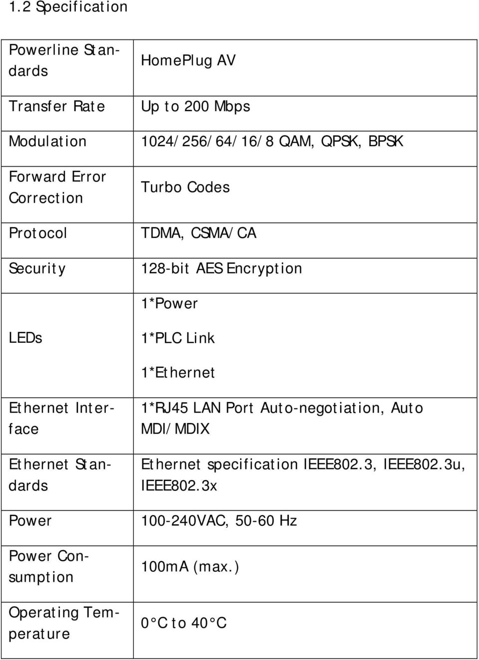 1*Ethernet Ethernet Interface Ethernet Standards Power Power Consumption Operating Temperature 1*RJ45 LAN Port