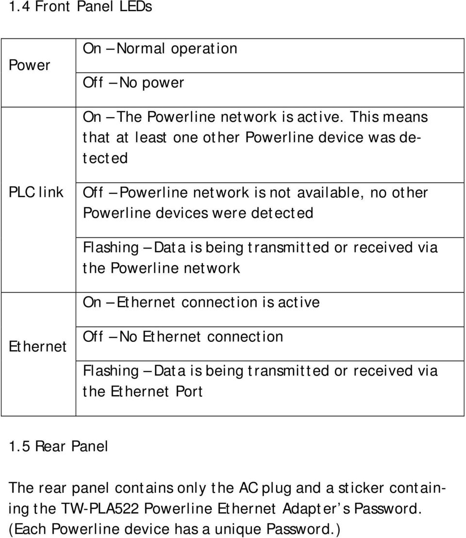 Flashing Data is being transmitted or received via the Powerline network On Ethernet connection is active Ethernet Off No Ethernet connection Flashing Data is