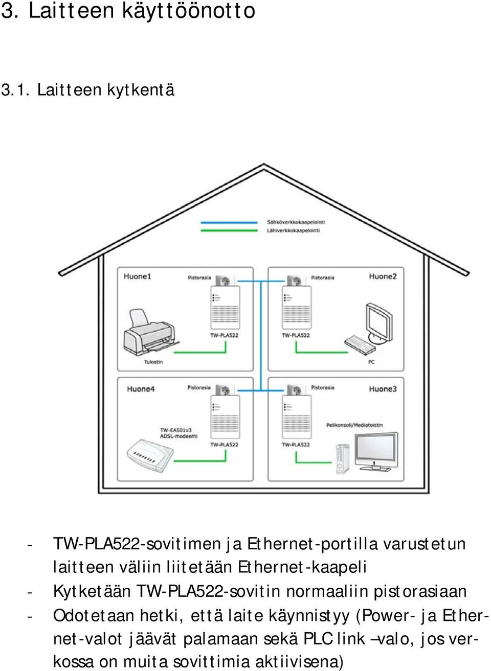 väliin liitetään Ethernet-kaapeli - Kytketään TW-PLA522-sovitin normaaliin