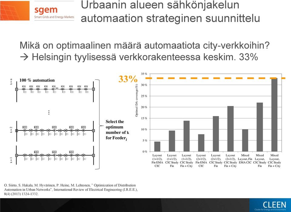 33% 100 % automation NO 33% 35 % 30 % 25 % 20 % Select the optimum number of k for Feeder j 15 % 10 % 5 % 0 % Layout (1+1/2), Fin EMA CIC Layout (1+1/2), CIC Study Fin Layout (1+1/2), CIC Study Fin +