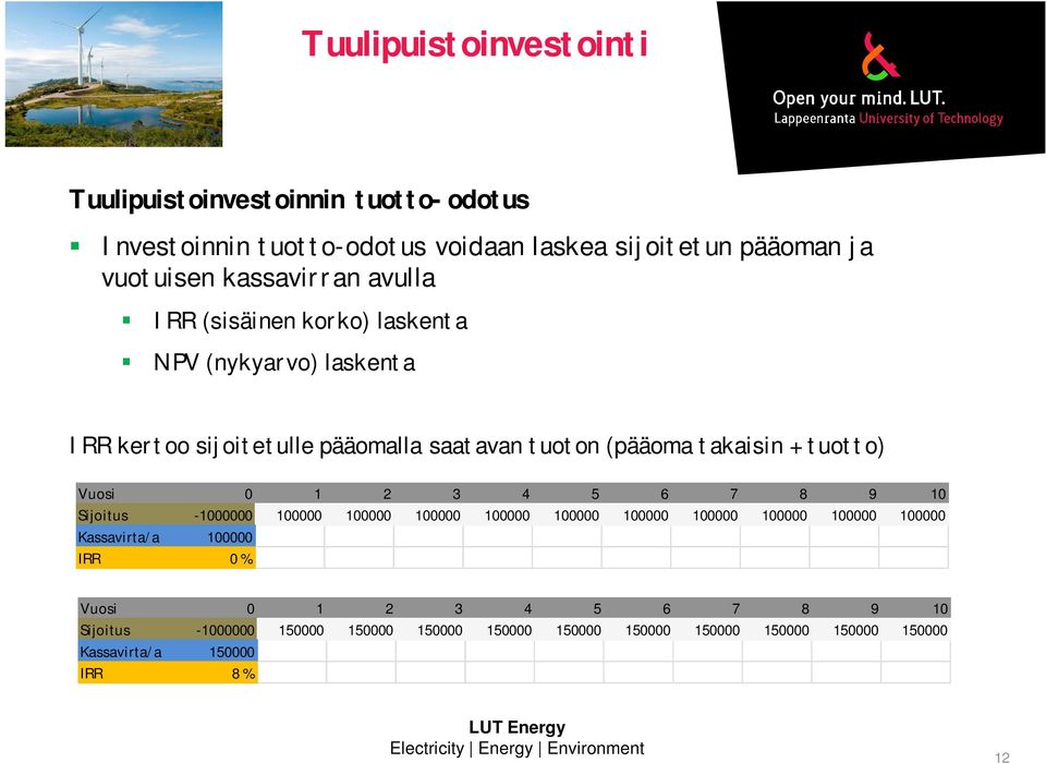 3 4 5 6 7 8 9 10 Sijoitus -1000000 100000 100000 100000 100000 100000 100000 100000 100000 100000 100000 Kassavirta/a 100000 IRR 0 % Vuosi
