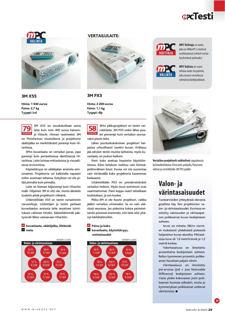 3M X55 Hinta: 1 940 euroa Paino: 2,7 kg Tyyppi: lcd 3M PX3 Hinta: 2 200 euroa Paino: 1,1 kg 79 3M X55 on sisuskaluiltaan sama laite kuin noin 400 euroa halvempi Hitachi.