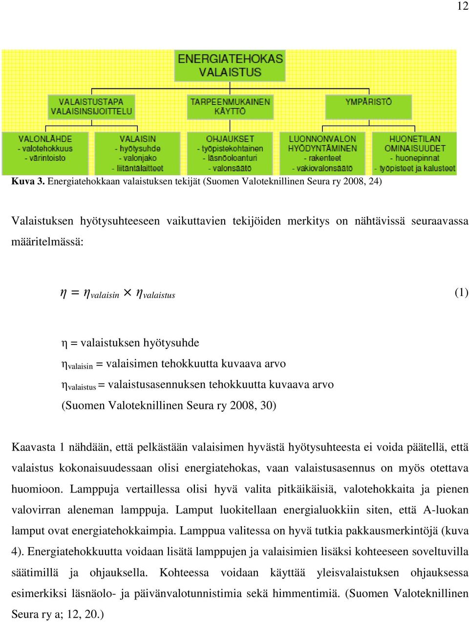 η valaistus (1) η = valaistuksen hyötysuhde η valaisin = valaisimen tehokkuutta kuvaava arvo η valaistus = valaistusasennuksen tehokkuutta kuvaava arvo (Suomen Valoteknillinen Seura ry 2008, 30)