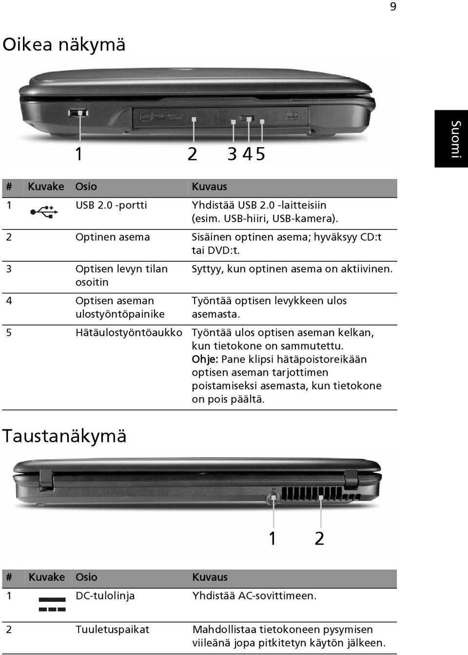 3 Optisen levyn tilan osoitin 4 Optisen aseman ulostyöntöpainike Taustanäkymä Syttyy, kun optinen asema on aktiivinen. Työntää optisen levykkeen ulos asemasta.