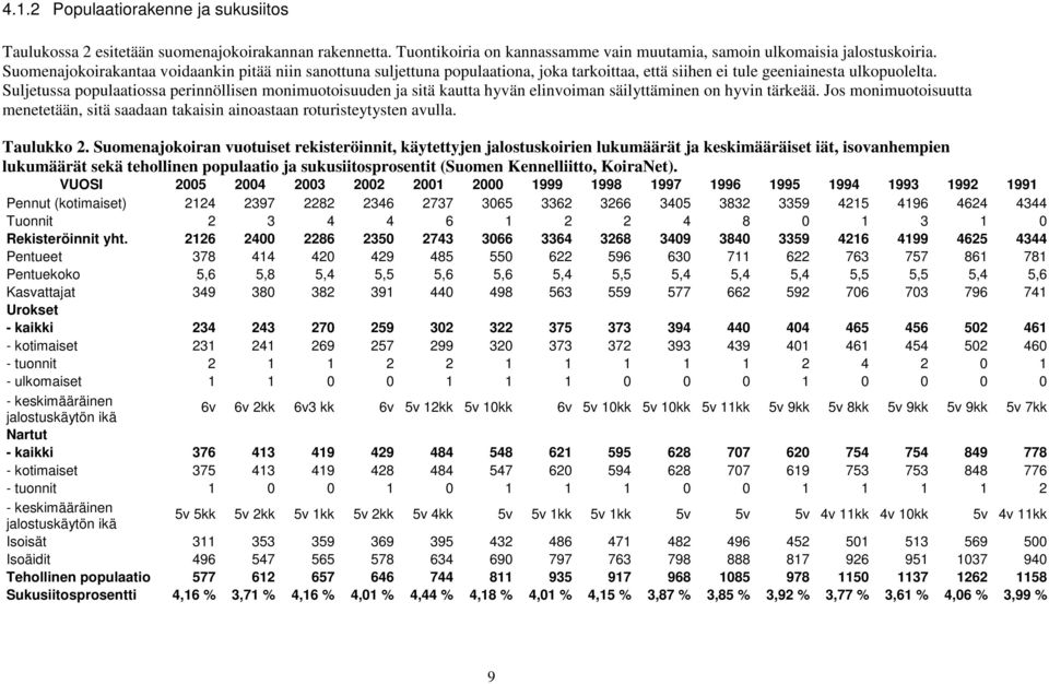 Suljetussa populaatiossa perinnöllisen monimuotoisuuden ja sitä kautta hyvän elinvoiman säilyttäminen on hyvin tärkeää.