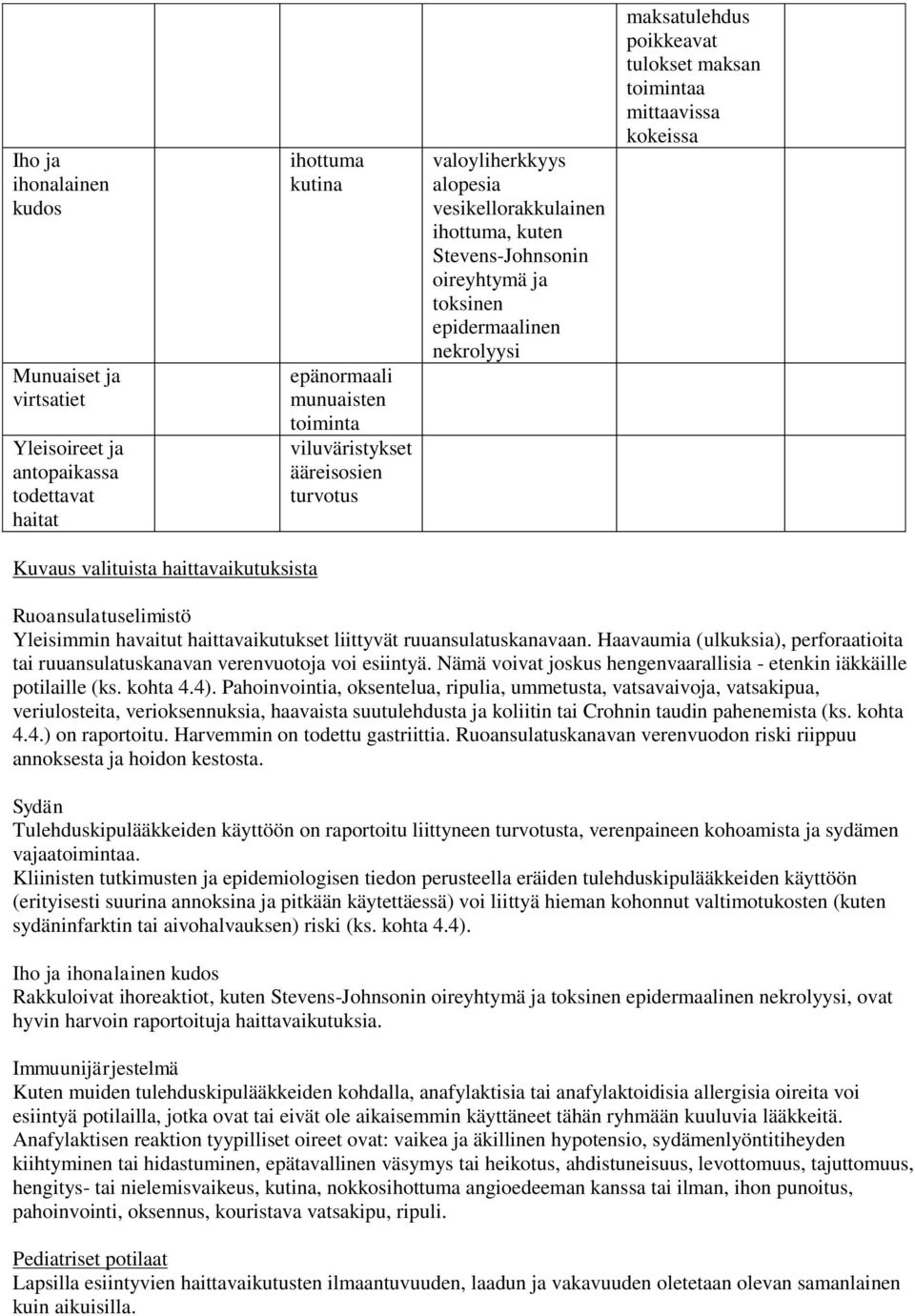 valituista haittavaikutuksista Ruoansulatuselimistö Yleisimmin havaitut haittavaikutukset liittyvät ruuansulatuskanavaan.