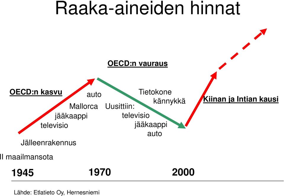 kännykkä Uusittiin: televisio jääkaappi auto Kiinan ja