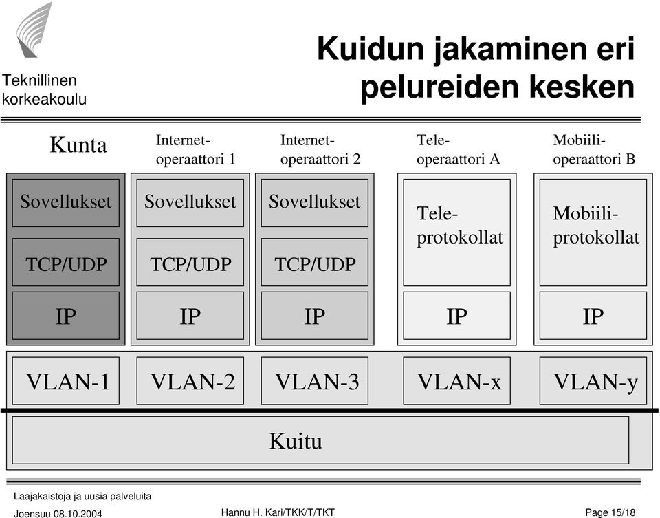 TCP/UDP Sovellukset TCP/UDP Sovellukset TCP/UDP Teleprotokollat