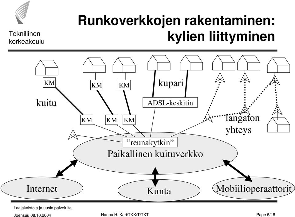 Paikallinen kuituverkko langaton yhteys Internet