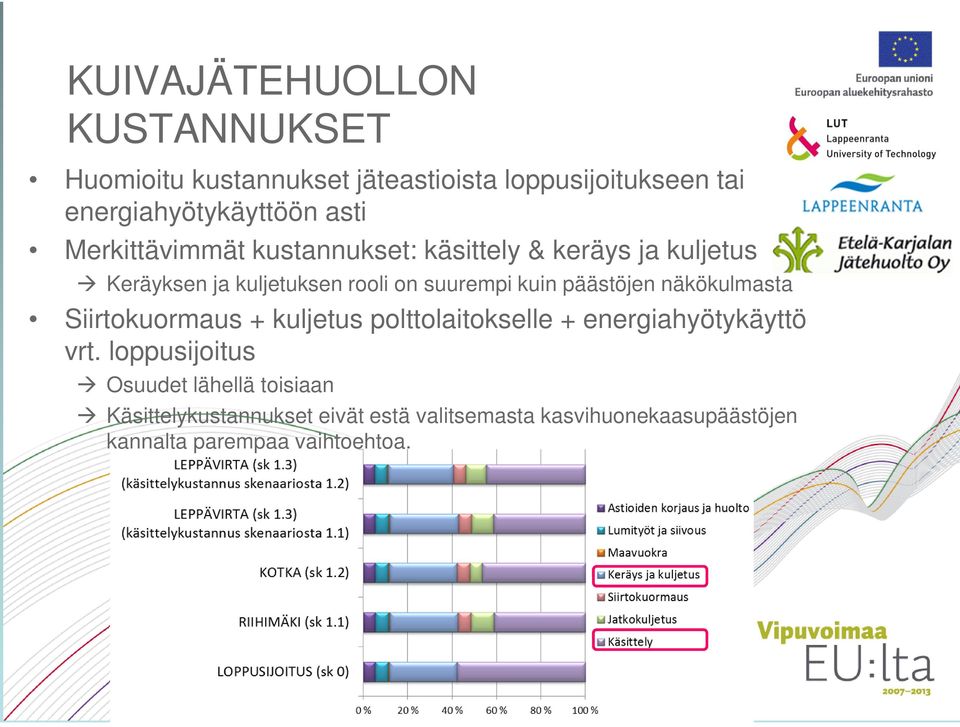 päästöjen näkökulmasta Siirtokuormaus + kuljetus polttolaitokselle + energiahyötykäyttö vrt.
