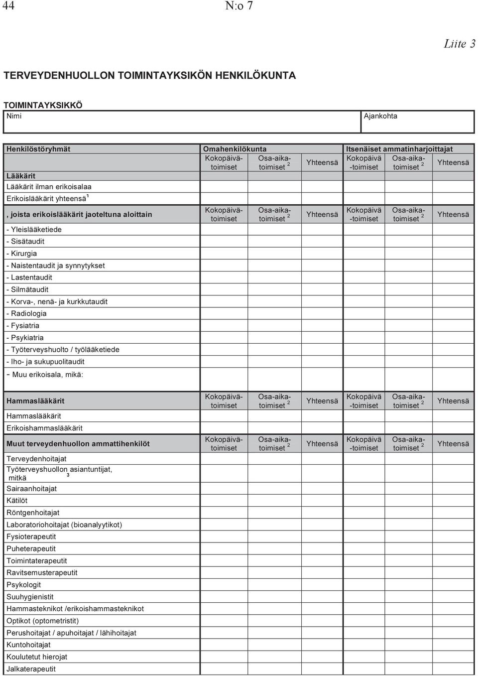 synnytykset - Lastentaudit - Silmätaudit - Korva-, nenä- ja kurkkutaudit - Radiologia - Fysiatria - Psykiatria - Työterveyshuolto / työlääketiede - Iho- ja sukupuolitaudit - Muu erikoisala, mikä: