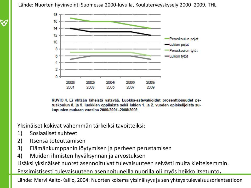 arvostuksen Lisäksi yksinäiset nuoret asennoituivat tulevaisuuteen selvästi muita kielteisemmin.