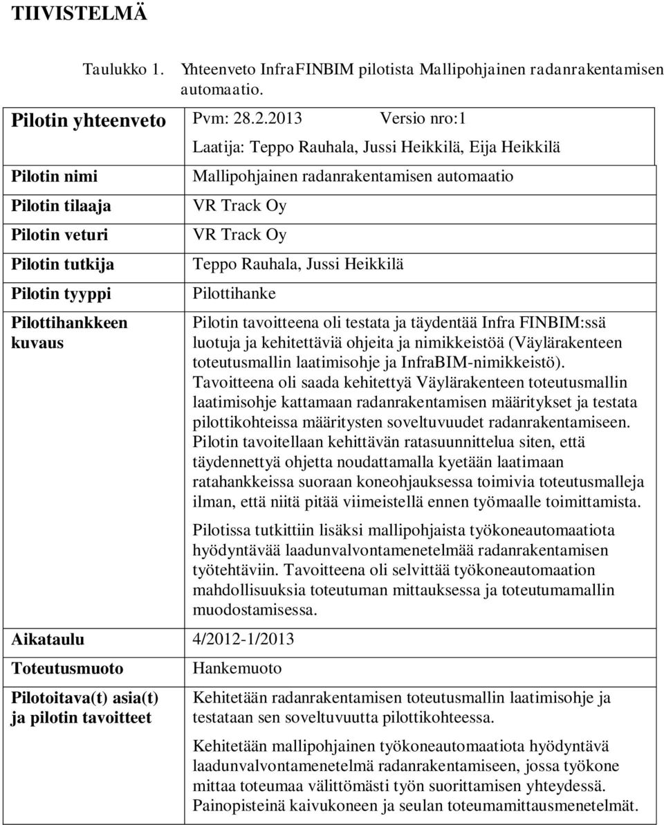 radanrakentamisen automaatio VR Track Oy VR Track Oy Teppo Rauhala, Jussi Heikkilä Pilottihanke Pilotin tavoitteena oli testata ja täydentää Infra FINBIM:ssä luotuja ja kehitettäviä ohjeita ja