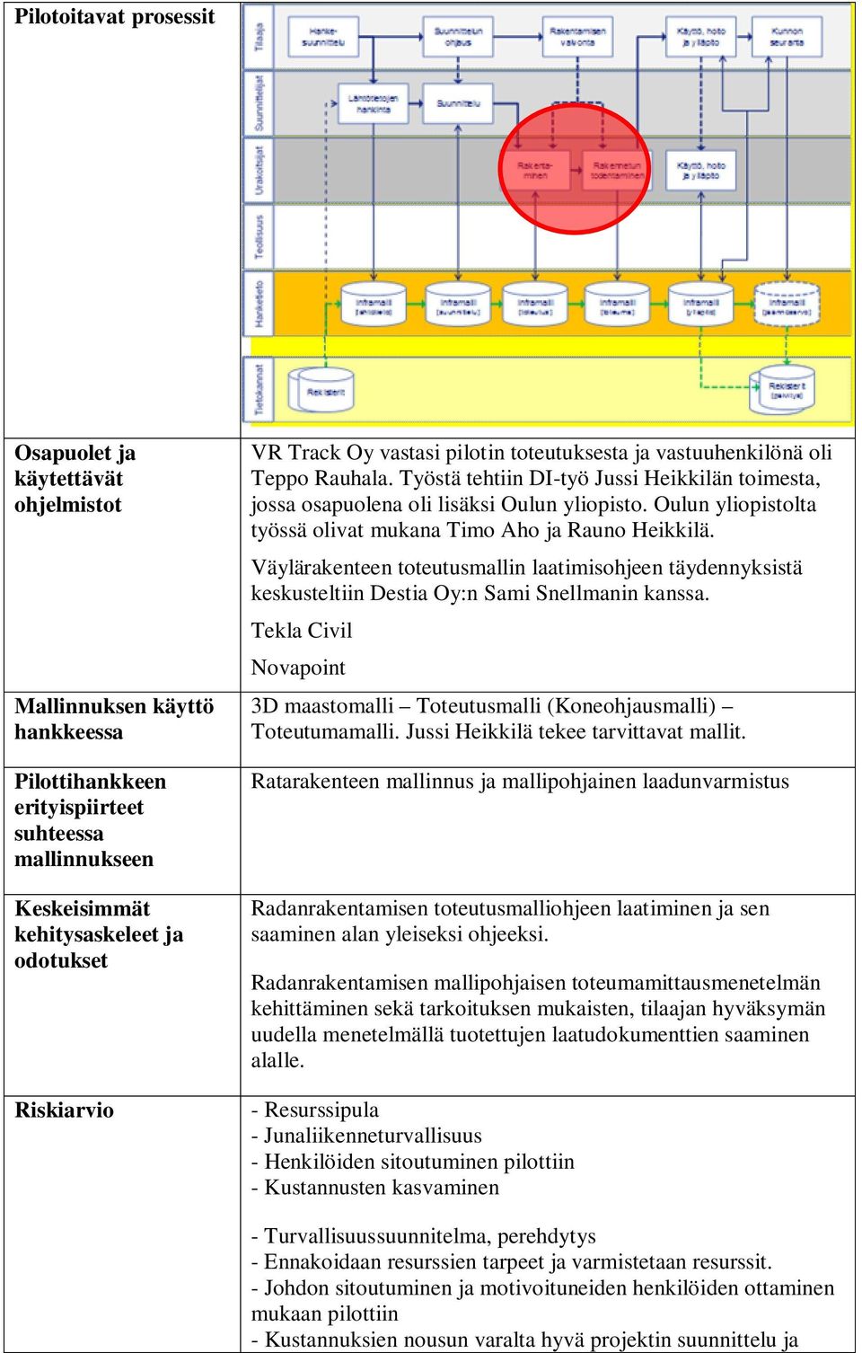 Oulun yliopistolta työssä olivat mukana Timo Aho ja Rauno Heikkilä. Väylärakenteen toteutusmallin laatimisohjeen täydennyksistä keskusteltiin Destia Oy:n Sami Snellmanin kanssa.