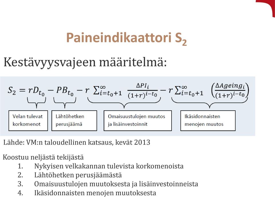 Nykyisen velkakannan tulevista korkomenoista 2.