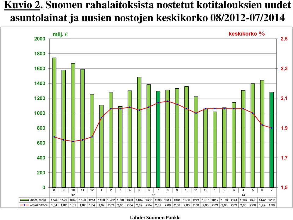 kotitalouksien uudet asuntolainat ja uusien