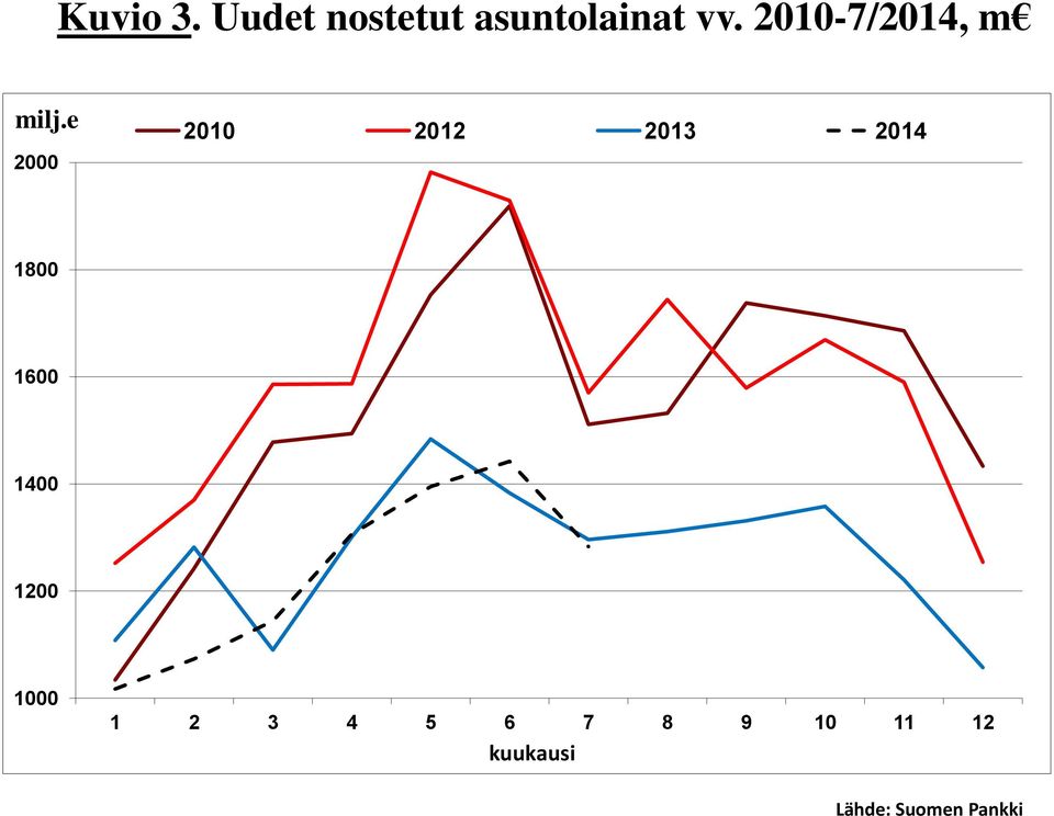 asuntolainat vv.