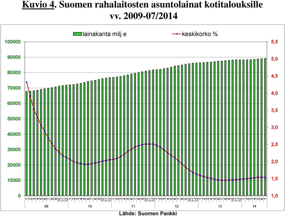 asuntolainat kotitalouksille vv.