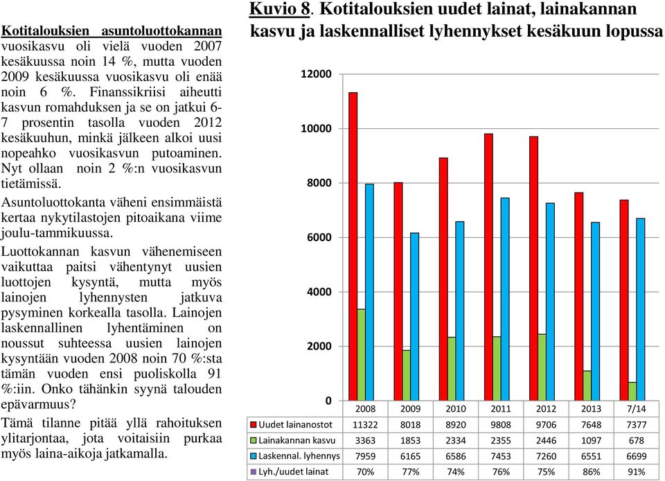 Asuntoluottokanta väheni ensimmäistä kertaa nykytilastojen pitoaikana viime joulu-tammikuussa.