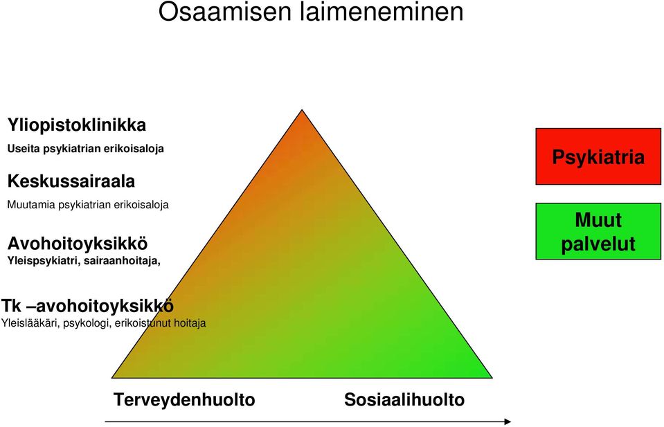 Yleispsykiatri, sairaanhoitaja, Psykiatria Muut palvelut Tk