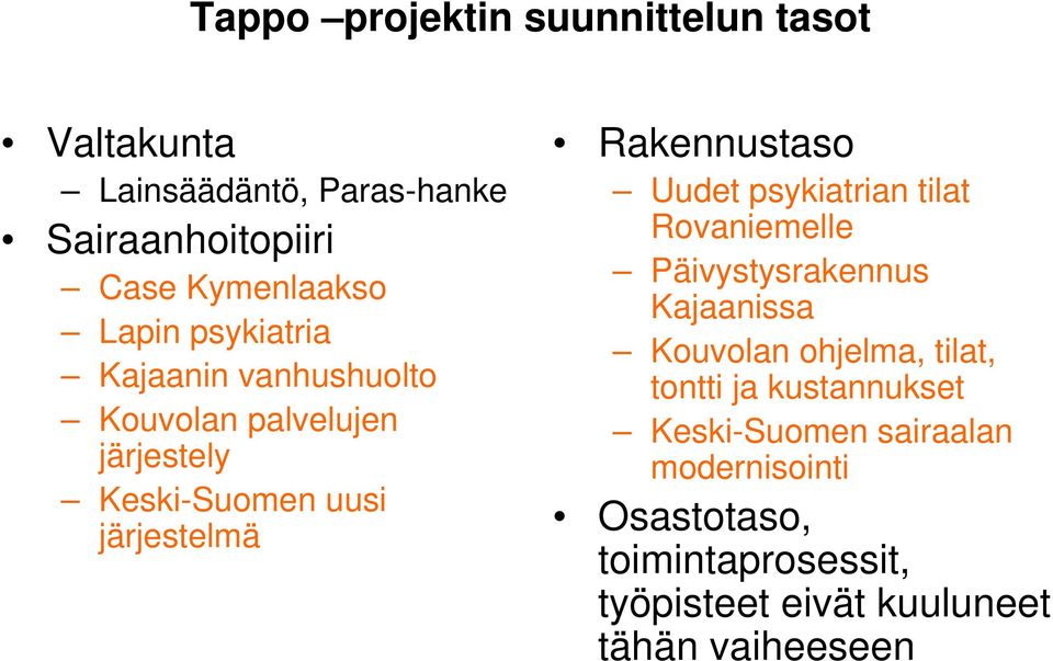 Rakennustaso Uudet psykiatrian tilat Rovaniemelle Päivystysrakennus Kajaanissa Kouvolan ohjelma, tilat, tontti