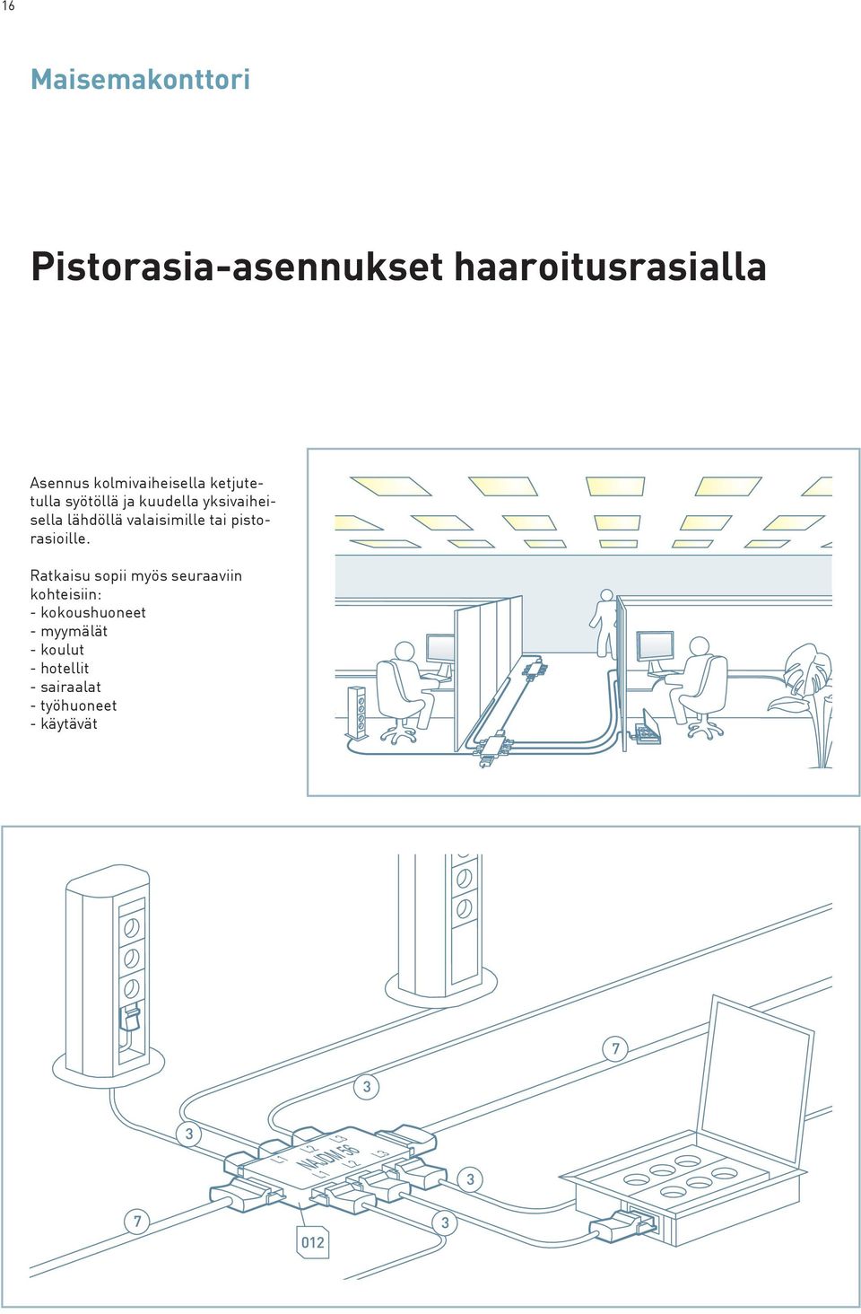 valaisimille tai pistorasioille.