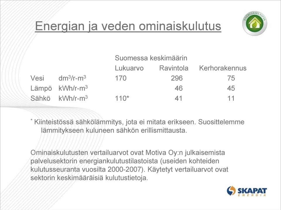 Suosittelemme lämmitykseen kuluneen sähkön erillismittausta.