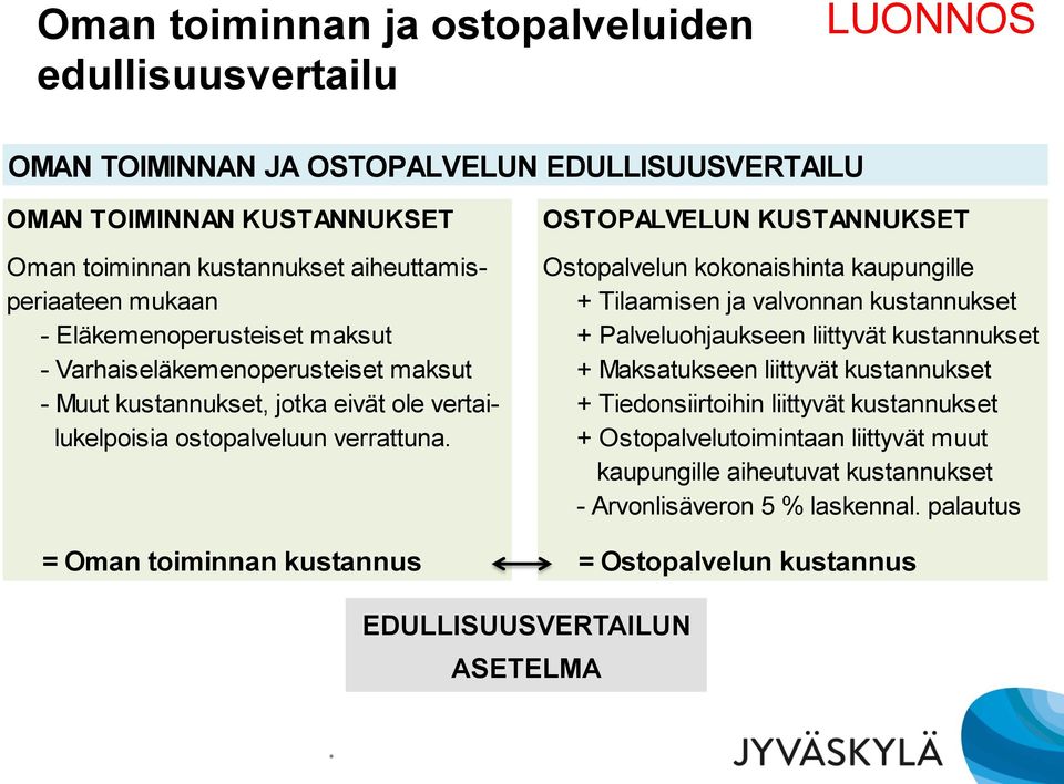 Varhaiseläkemenoperusteiset maksut + Maksatukseen liittyvät kustannukset - Muut kustannukset, jotka eivät ole vertai- + Tiedonsiirtoihin liittyvät kustannukset lukelpoisia ostopalveluun