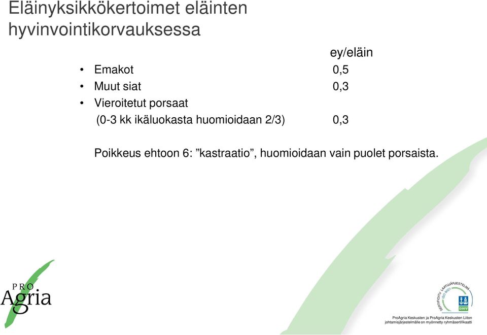 0,3 Vieroitetut porsaat (0-3 kk ikäluokasta