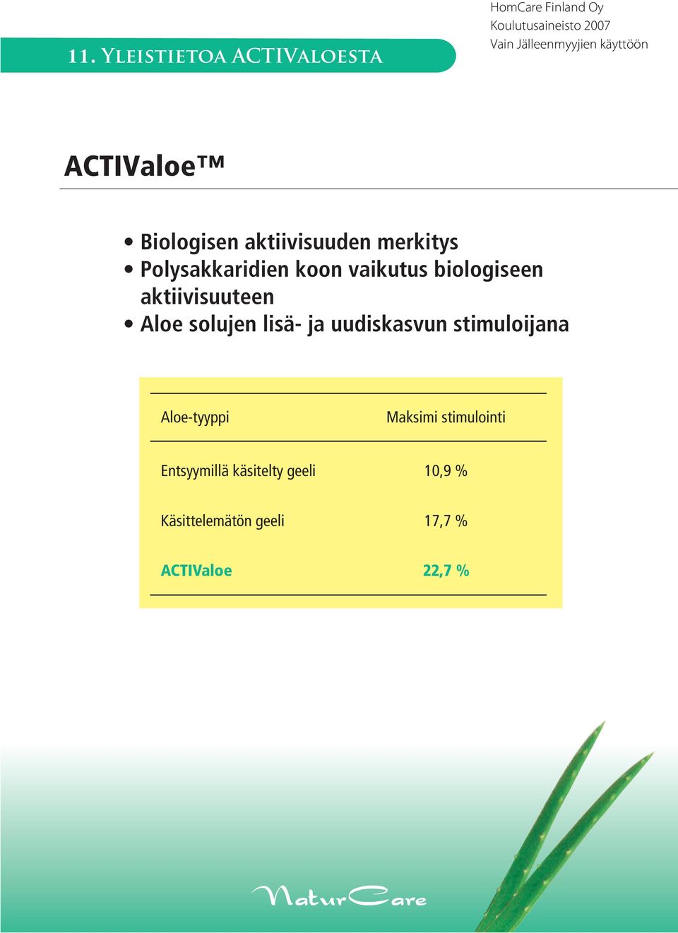 solujen lisä- ja uudiskasvun stimuloijana Aloe-tyyppi Maksimi