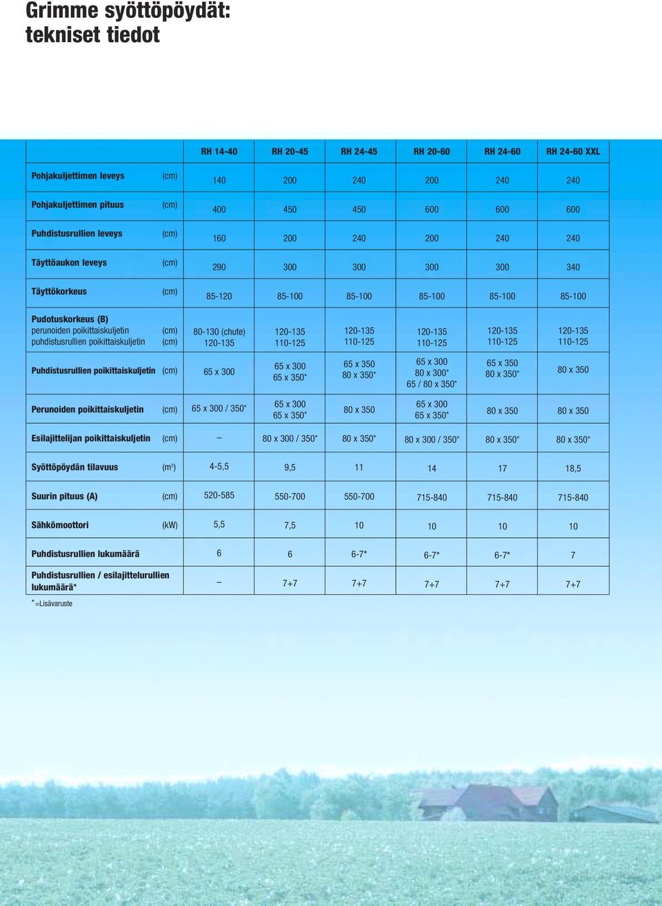 puhdistusrullien poikittaiskuljetin 80-130 (chute) 120-135 120-135 110-125 120-135 110-125 120-135 110-125 120-135 110-125 120-135 110-125 Puhdistusrullien poikittaiskuljetin 65 x 300 65 x 300 65 x