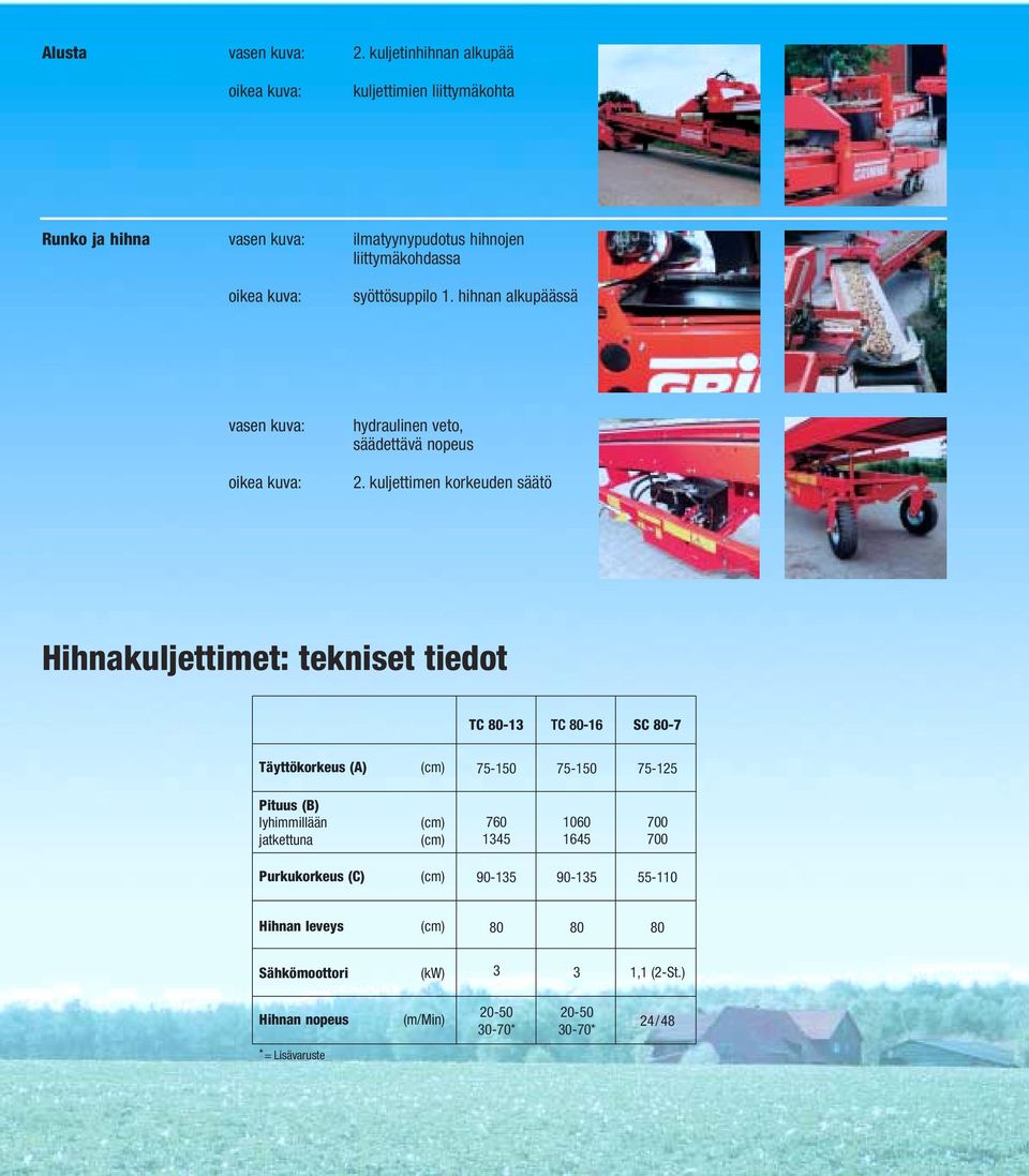 syöttösuppilo 1. hihnan alkupäässä vasen kuva: oikea kuva: hydraulinen veto, säädettävä nopeus 2.