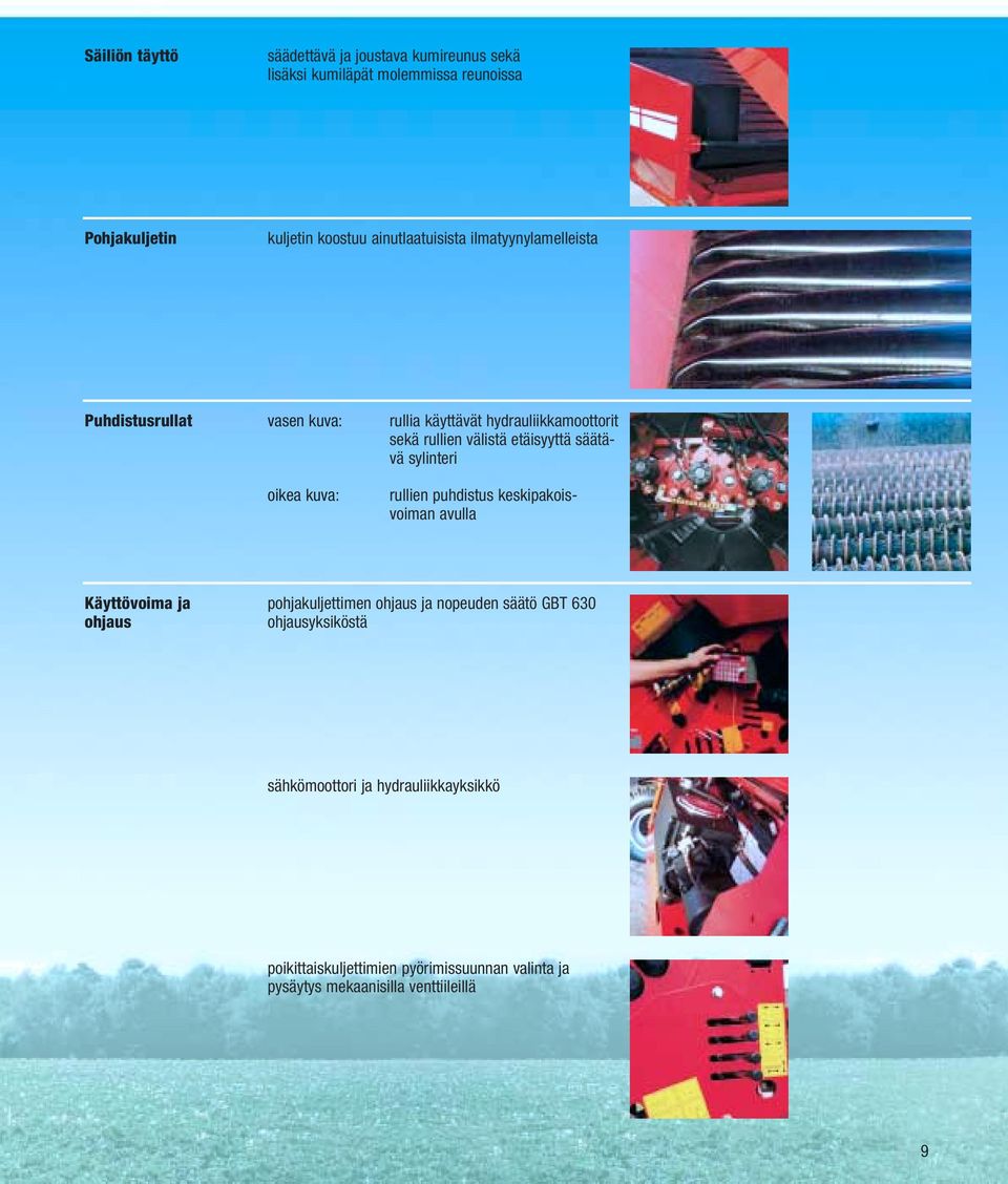 säätävä sylinteri oikea kuva: rullien puhdistus keskipakoisvoiman avulla Käyttövoima ja ohjaus pohjakuljettimen ohjaus ja nopeuden säätö