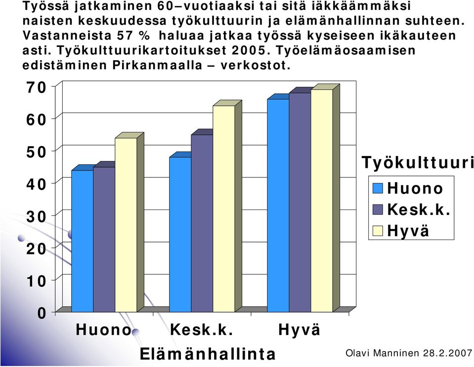 Vastanneista 57 % haluaa jatkaa työssä kyseiseen ikäkauteen asti.