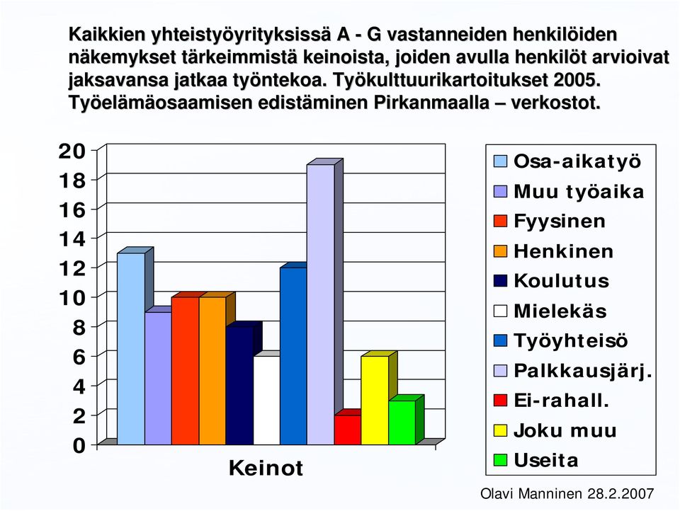 Työkulttuurikartoitukset 25. Työel elämäosaamisen edistäminen Pirkanmaalla verkostot.