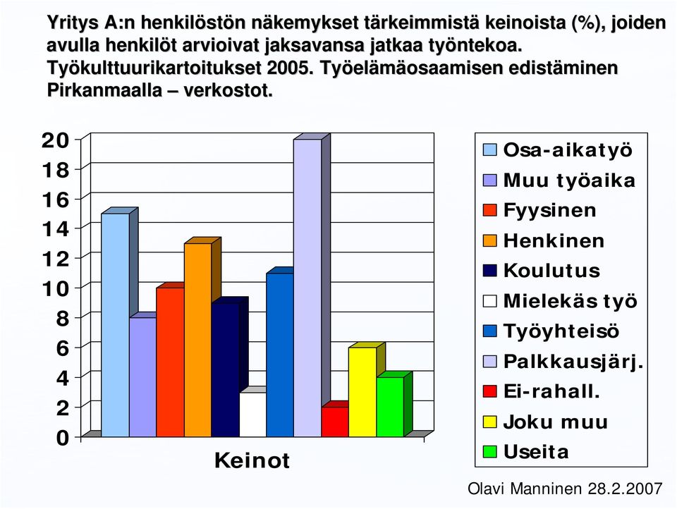 Työel elämäosaamisen edistäminen Pirkanmaalla verkostot.