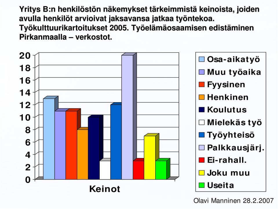 Työel elämäosaamisen edistäminen Pirkanmaalla verkostot.