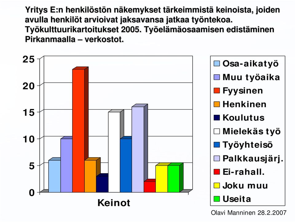 Työel elämäosaamisen edistäminen Pirkanmaalla verkostot.