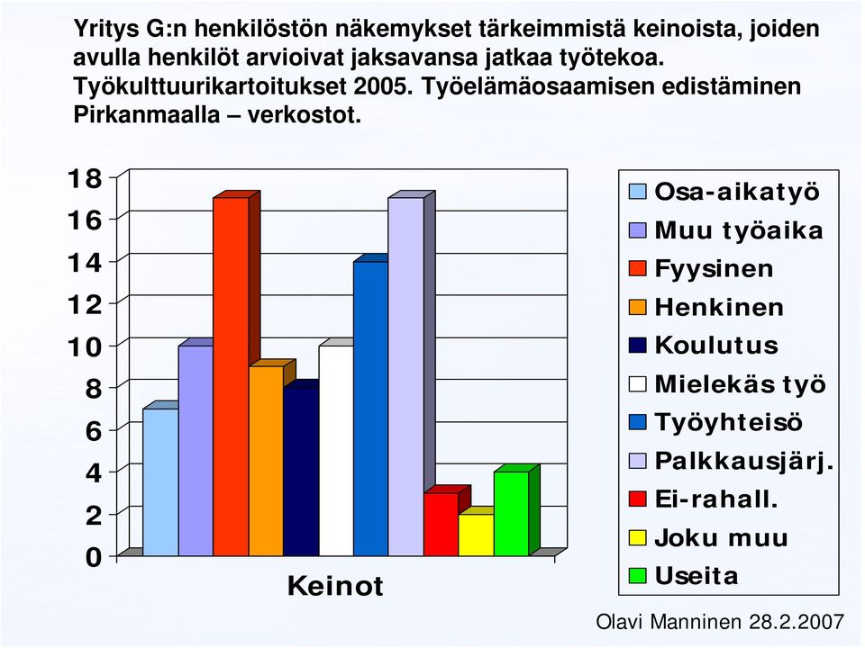 Työel elämäosaamisen edistäminen Pirkanmaalla verkostot.