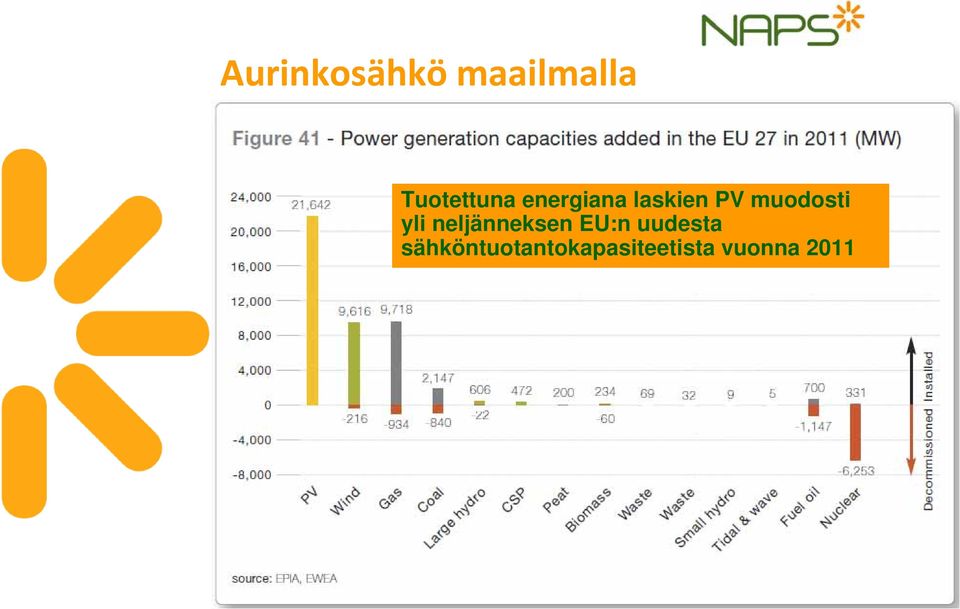 neljänneksen EU:n uudesta