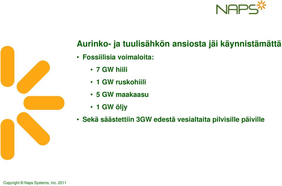 GW maakaasu 1 GW öljy Sekä säästettiin 3GW edestä
