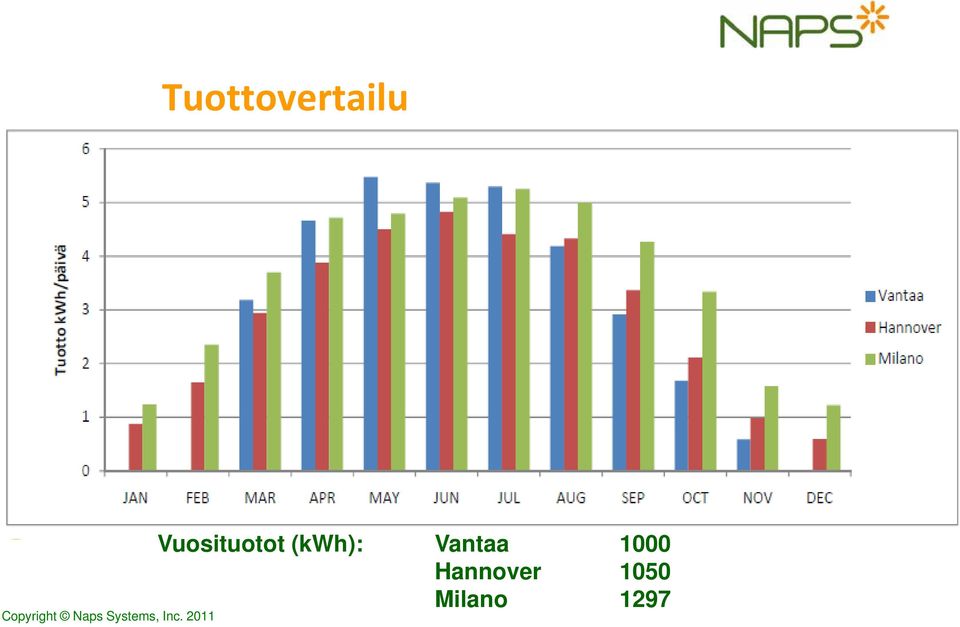 Hannover 1050 Milano 1297