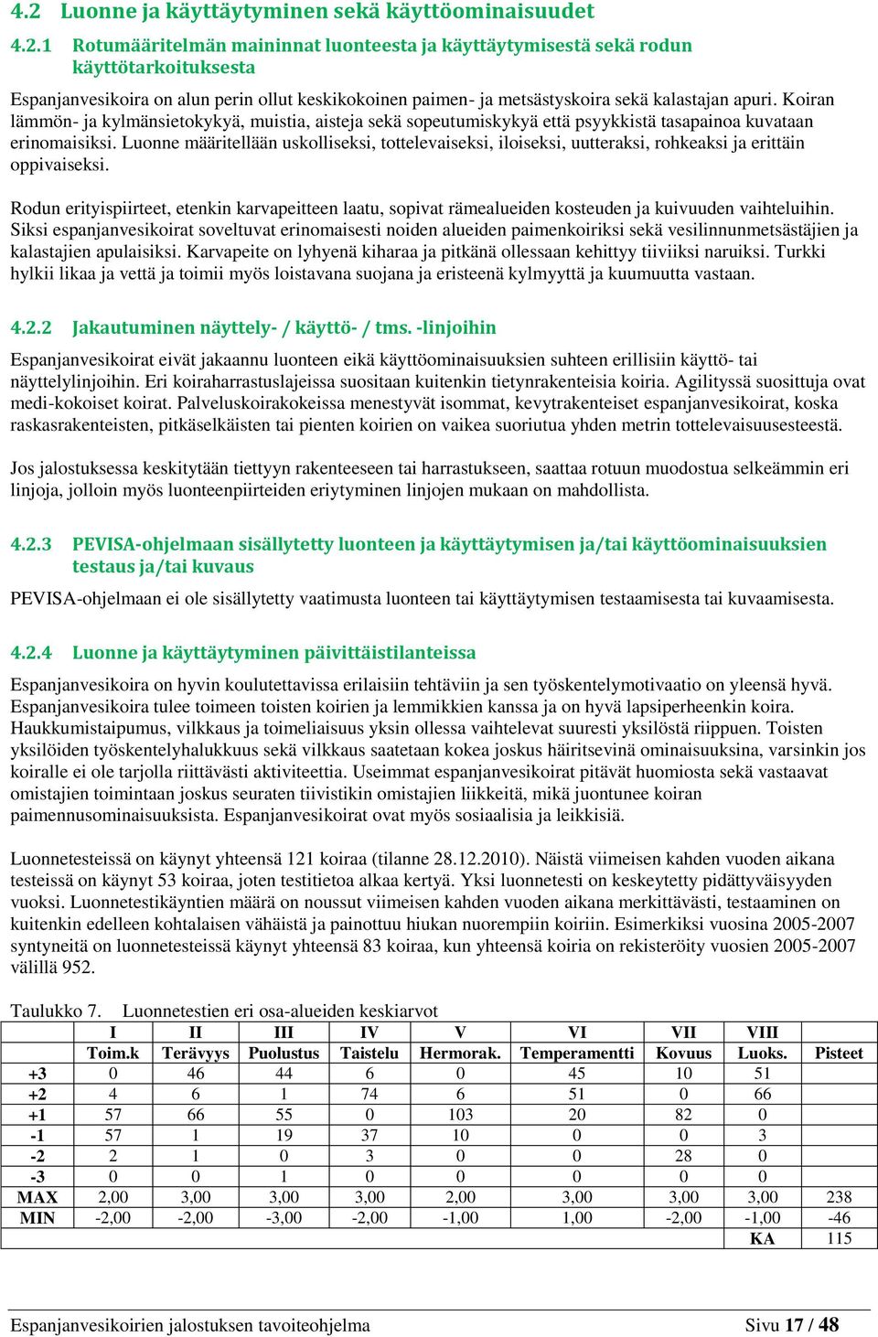 Luonne määritellään uskolliseksi, tottelevaiseksi, iloiseksi, uutteraksi, rohkeaksi ja erittäin oppivaiseksi.
