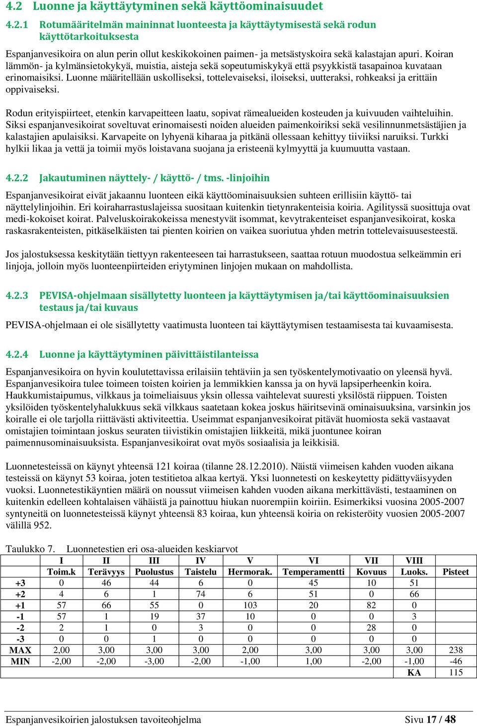 Luonne määritellään uskolliseksi, tottelevaiseksi, iloiseksi, uutteraksi, rohkeaksi ja erittäin oppivaiseksi.